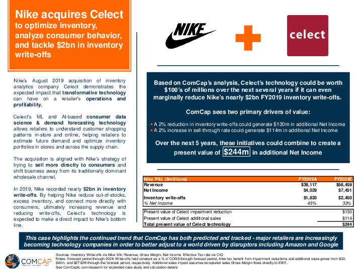 ComCap’s l Nike-Celect Acquisition 2019