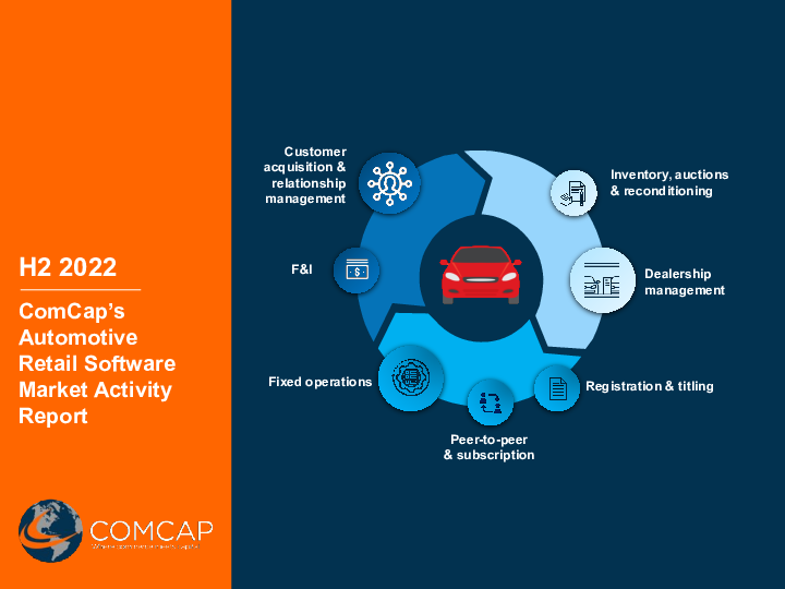Energy & Utility Software Market Activity Report